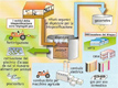 La filiera del biogas 