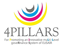 4Pillars, di cui la Regione Molise è lead partner, è finanziato dal programma di cooperazione transfrontaliera Ipa Adriatic Cbc 2007-2013