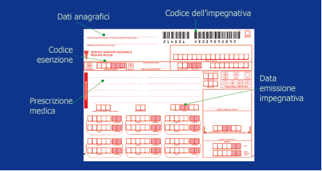 impegnativa e indicazioni utili